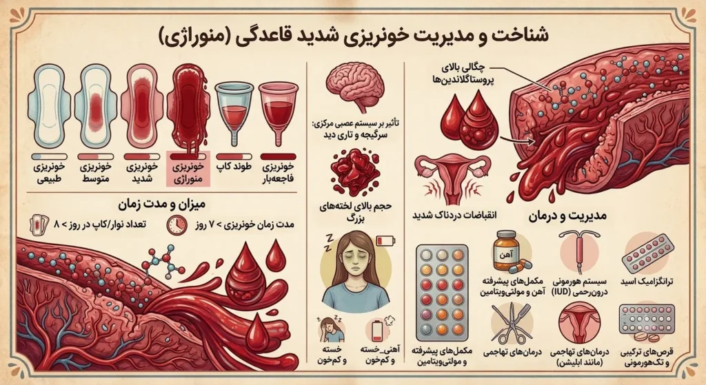 خونریزی شدید در قاعدگی 