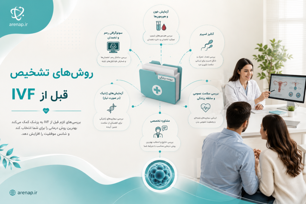 روش‌های تشخیص قبل از IVF