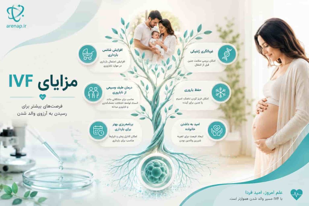 مزایای ivf