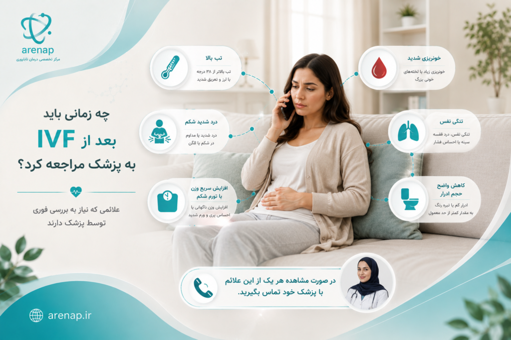 چه زمانی باید به