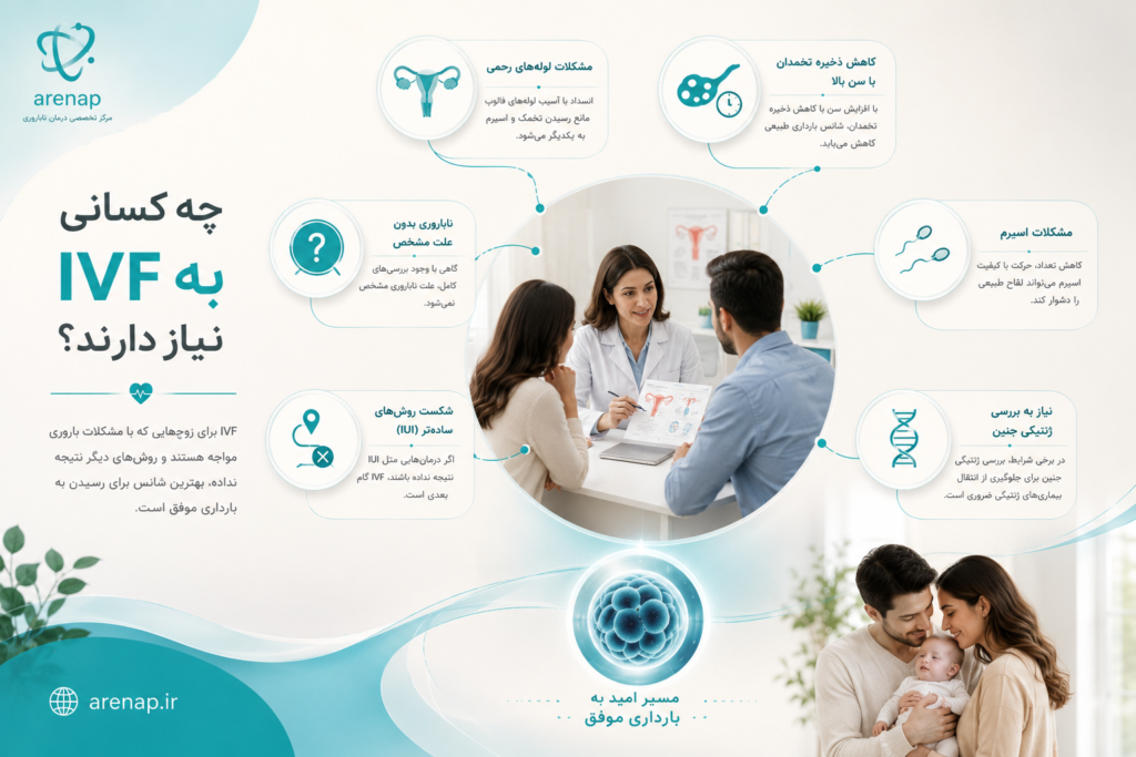 چه کسانی به ivf نیاز دارند