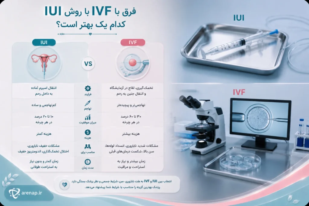 مقایسه روش IUI و IVF؛ فرق و تفاوت‌های اصلی - آرناپ