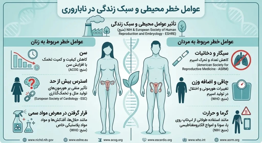سبک زندگی تاثیر گذار در بارداری و علائم ناباروری
