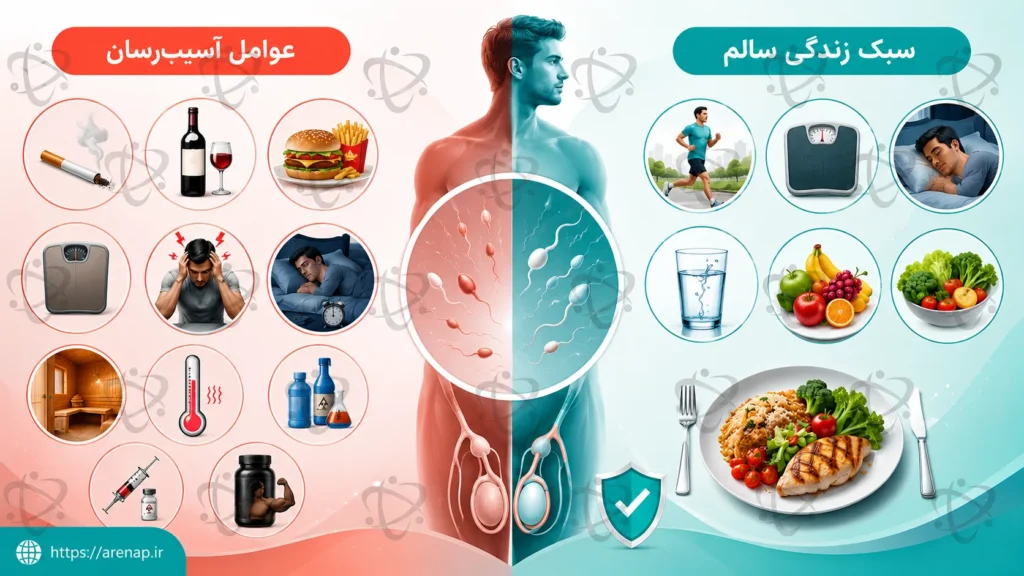 علل ناباروری مردان
