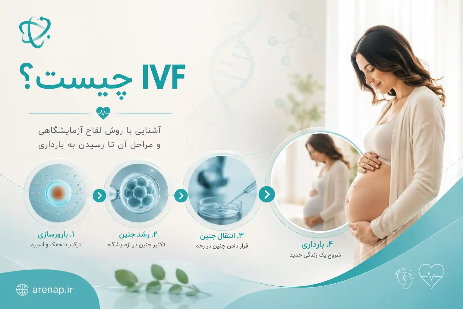 ivf چیست ؟