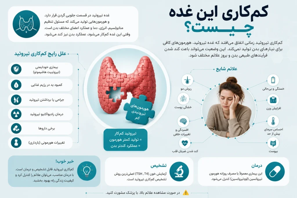 کم‌کاری این غده چیست؟-ارناپ