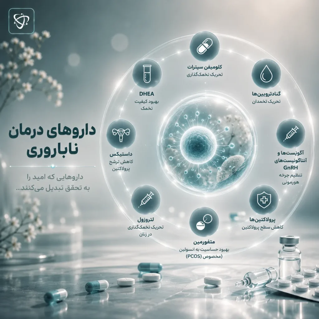 داروهای درمان ناباروری در زنان و مردان - آرناپ