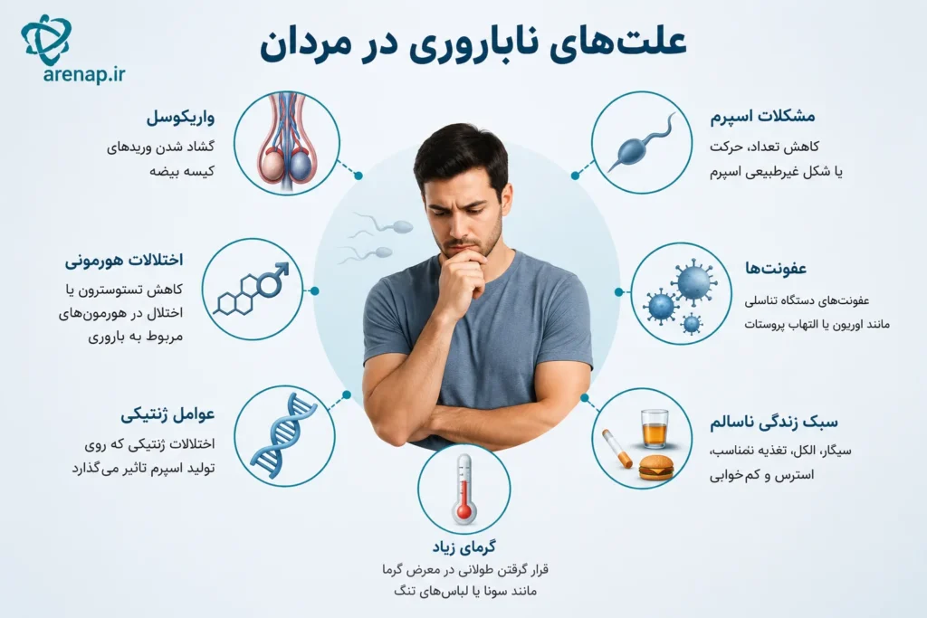 درمان ناباروری عوامل ناباروری در مردان