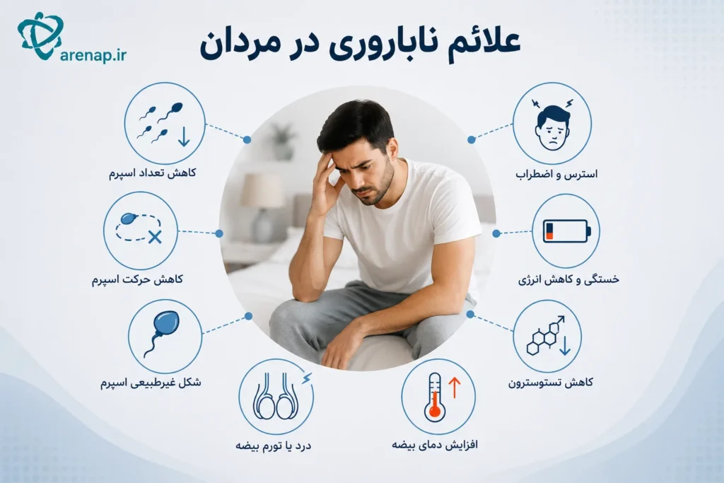 درمان ناباروری علائم ناباروری