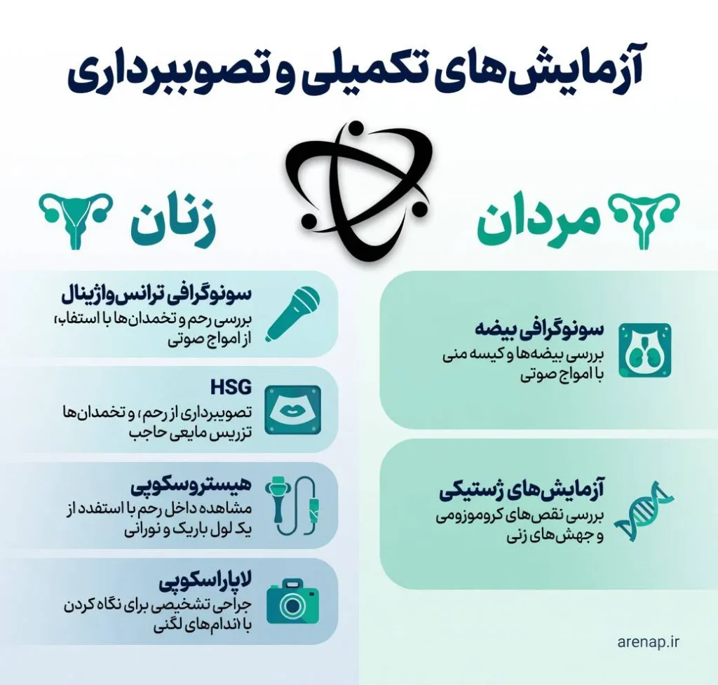 درمان ناباروری آزمایش‌های تکمیلی و تصویربرداری