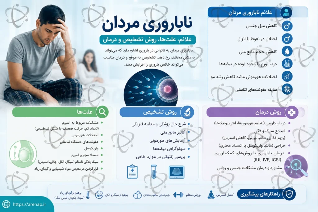 ناباروری مردان