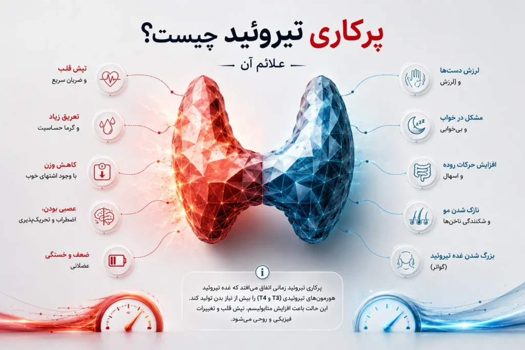پرکاری تیروئید چیست؟-ارناپ