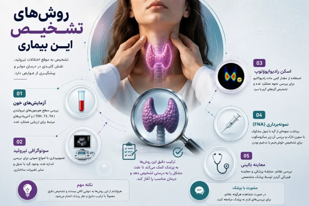 روش تشخیص-ارناپ