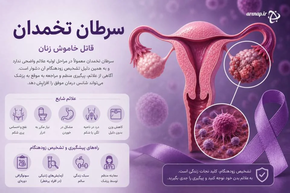 سرطان تخمدان از بیماری‌های بدخیم زنان