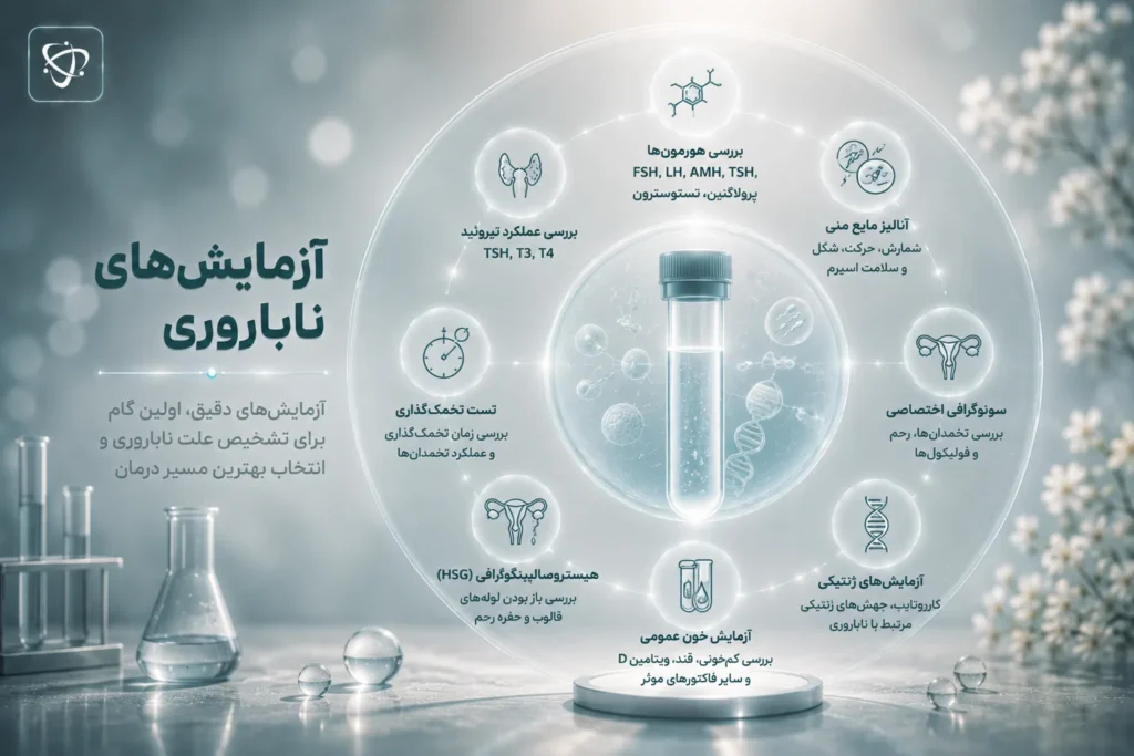 آزمایش‌های تشخیص ناباروری در زنان و مردان - آرناپ