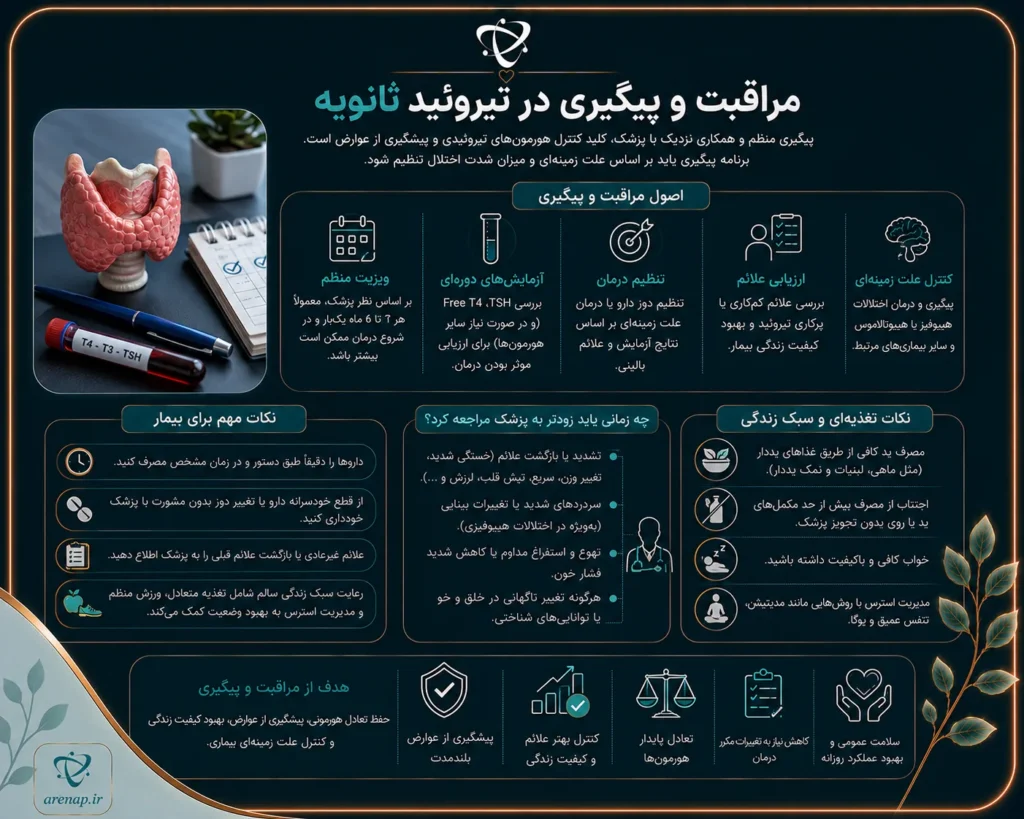 مراقبت و پیگیری در تیروئید ثانویه-آرناپ