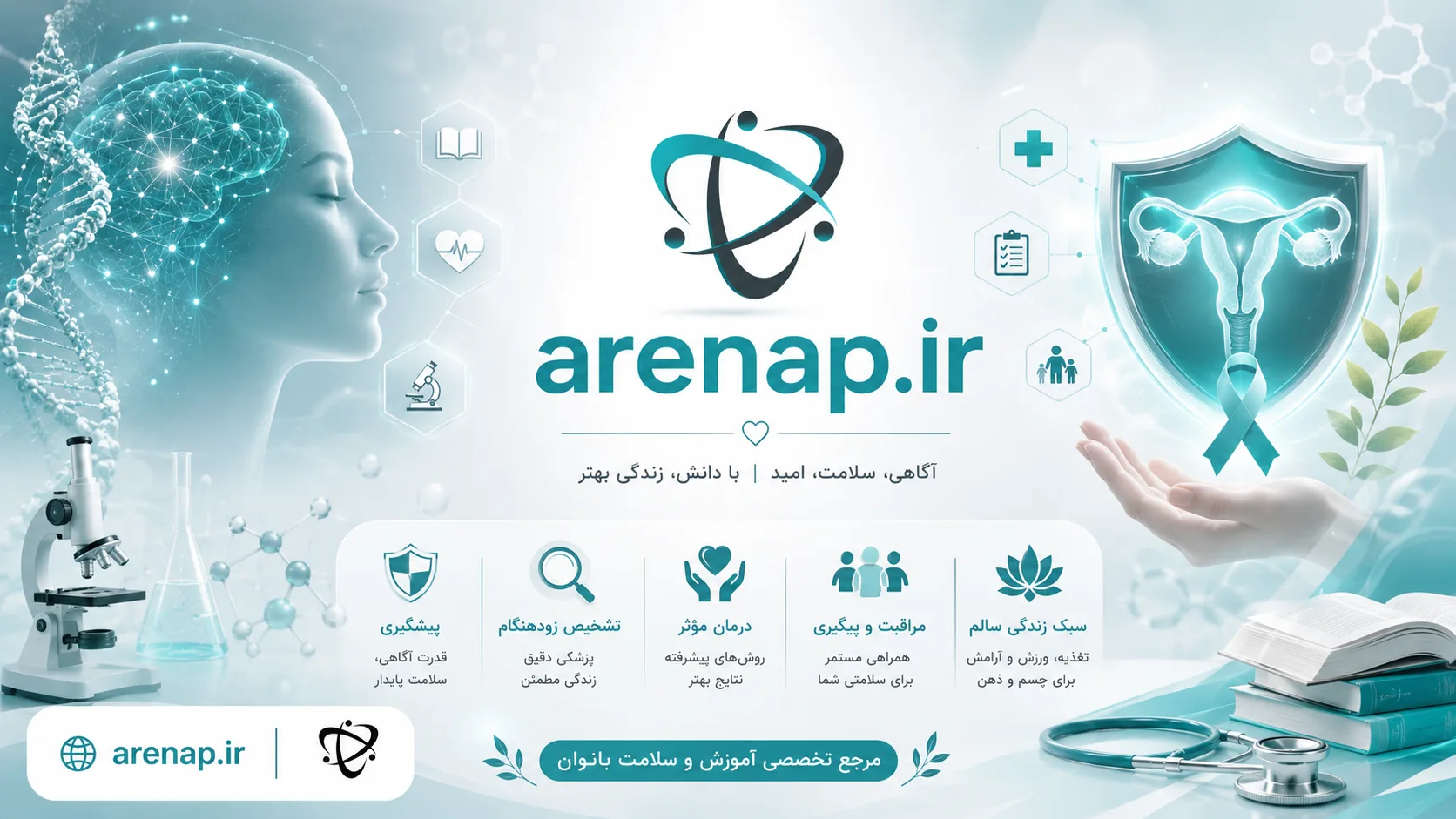سرطان دهانه رحم - آرناپ