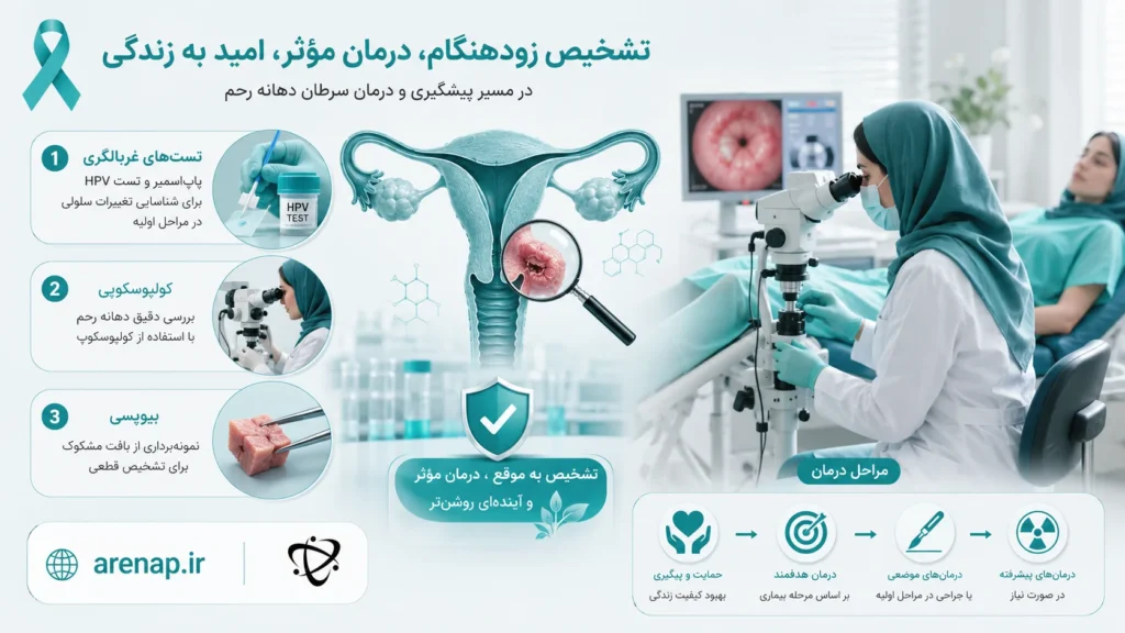 تشخیص سرطان دهانه رحم