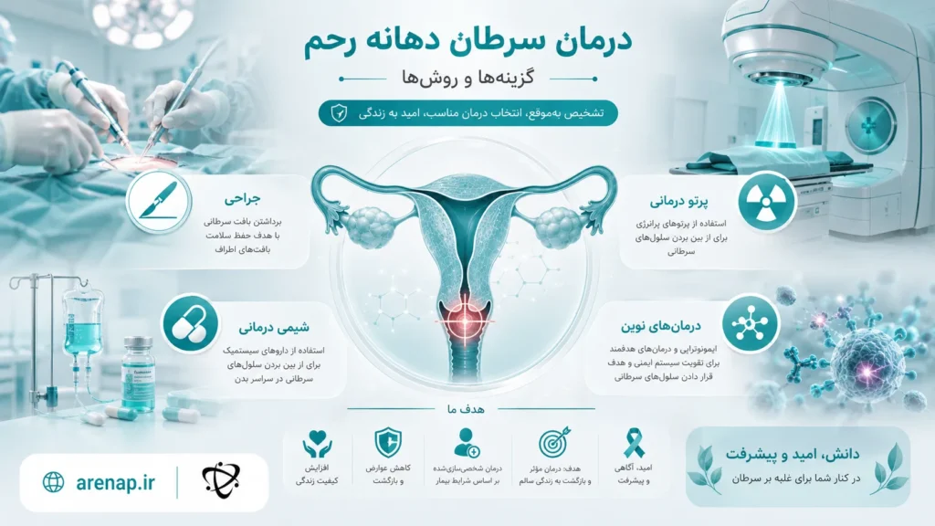 درمان سرطان دهانه رحم