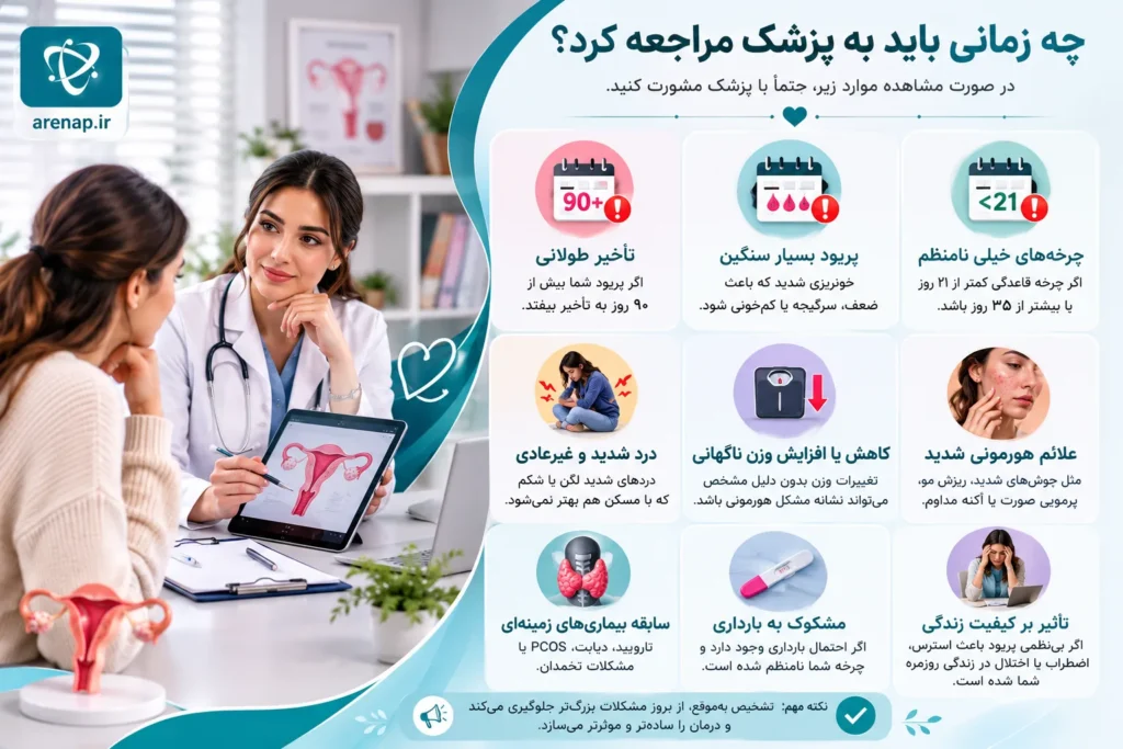 چه زمانی باید به پزشک مراجعه کرد؟