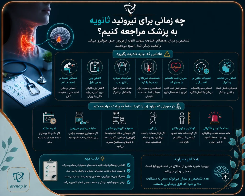 چه زمانی برای تیروئید ثانویه به پزشک مراجعه کنیم-آرناپ