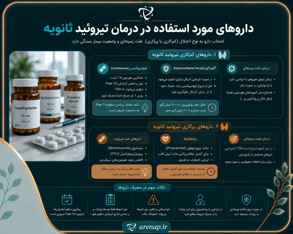 داروهای مورد استفاده-آرناپ