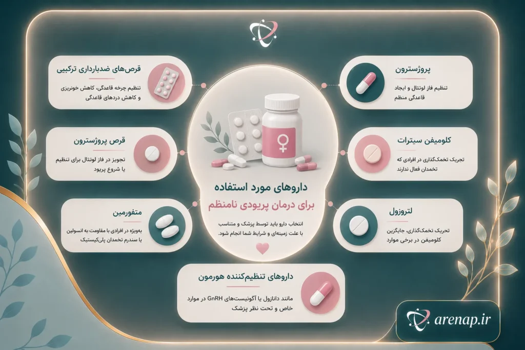 داروهای مورد استفاده برای درمان پریود نامنظم