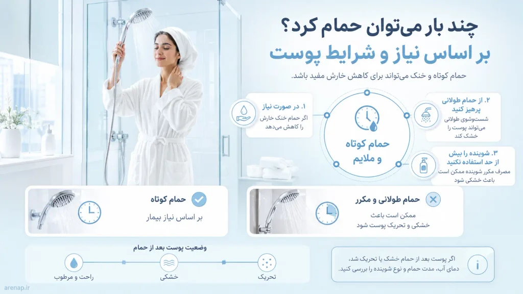 چند بار می‌توان حمام کرد؟ راهنمای حمام در آبله مرغان بر اساس نیاز و شرایط پوست