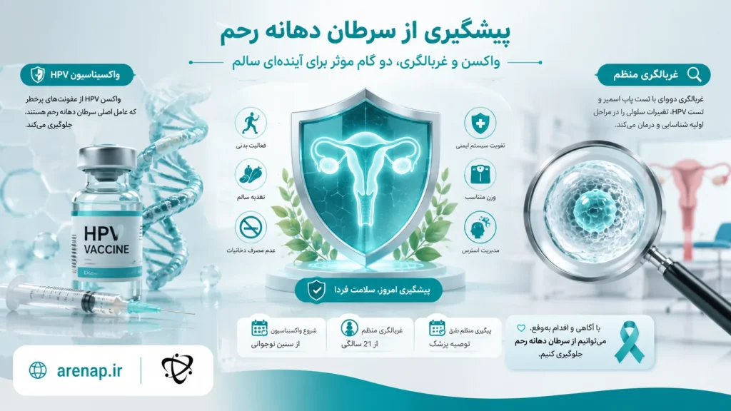 پیشگیری از سرطان دهانه رحم
