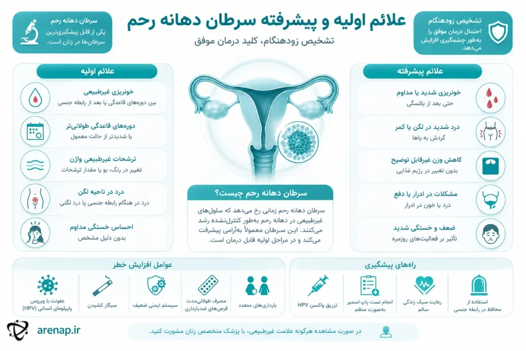 علائم اولیه سرطان دهانه رحم
