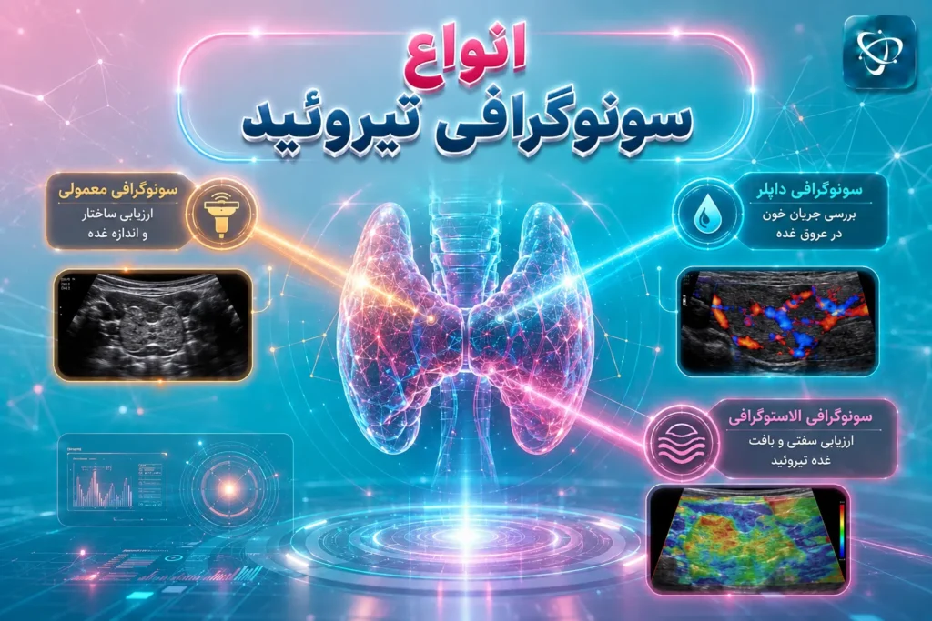 انواع بررسی تیروئید با سونوگرافی- آرناپ