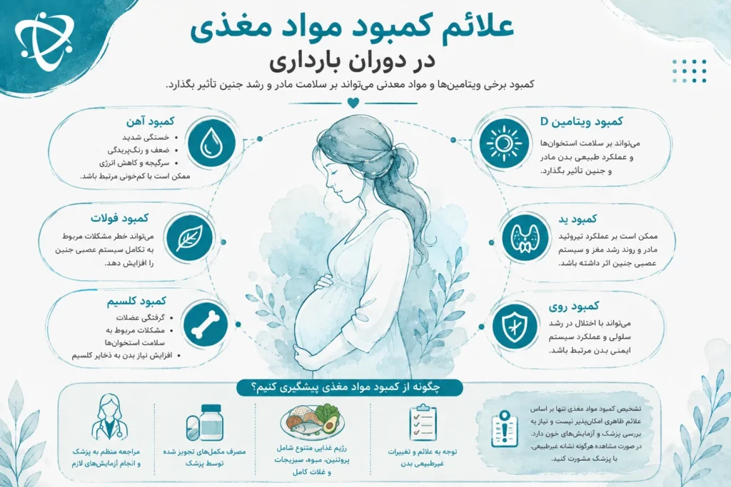 علائم کمبود مواد مغذی در دوران بارداری و نقش تغذیه دوران بارداری در پیشگیری از کمبودهای تغذیهای.