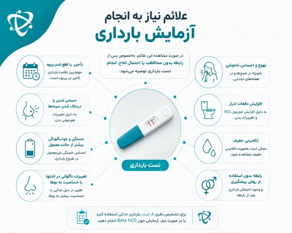 علائم نیاز به انجام آزمایش بارداری با نمایش نشانه‌های اولیه بارداری، تست بارداری و علائم هشداردهنده