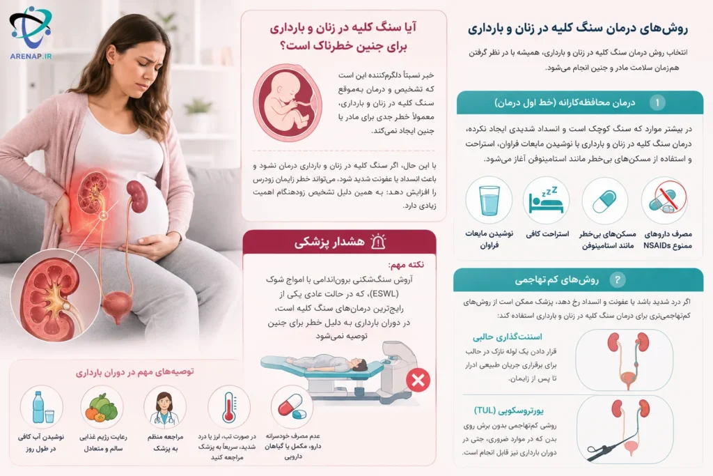 آیا سنگ کلیه در زنان و بارداری برای جنین خطرناک است؟