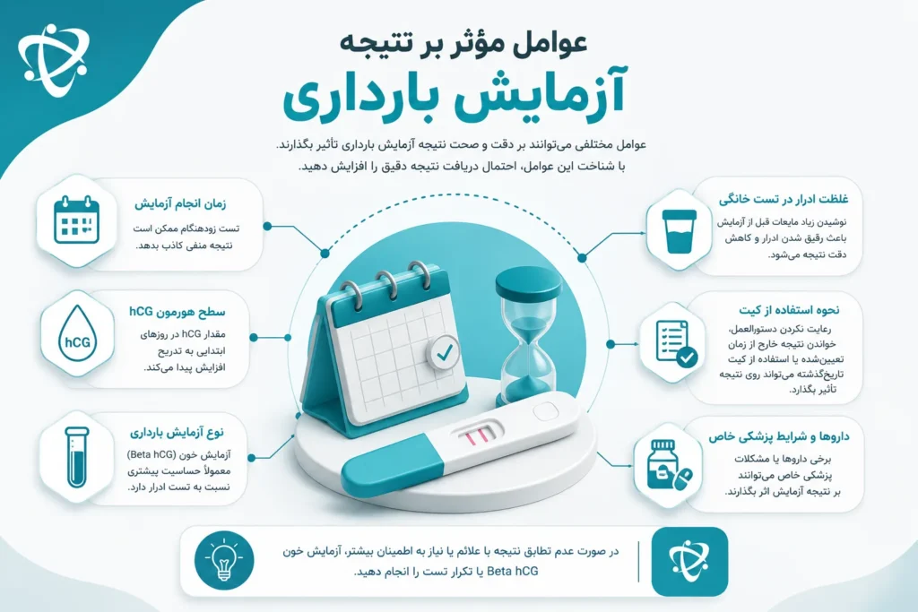 عواملی که دقت آزمایش بارداری را تحت تأثیر قرار می‌دهند؛ از تست خانگی تا آزمایش خون Beta hCG