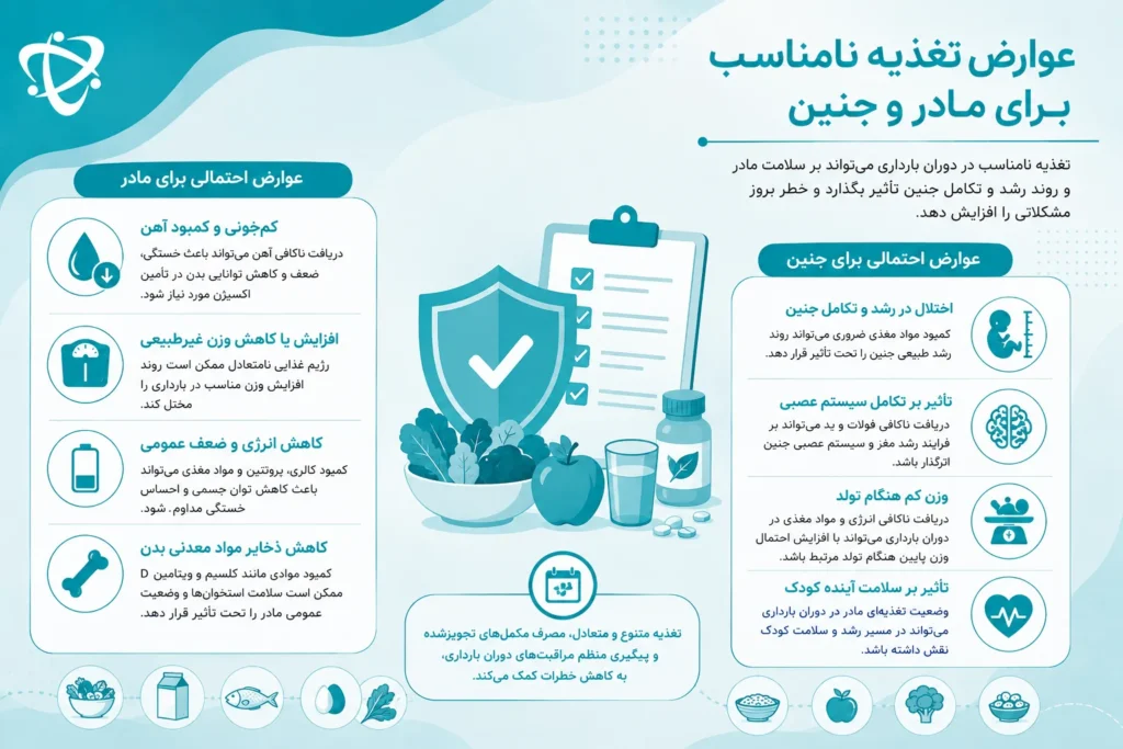 عوارض تغذیه دوران بارداری نامناسب بر سلامت مادر، رشد جنین و وزن هنگام تولد