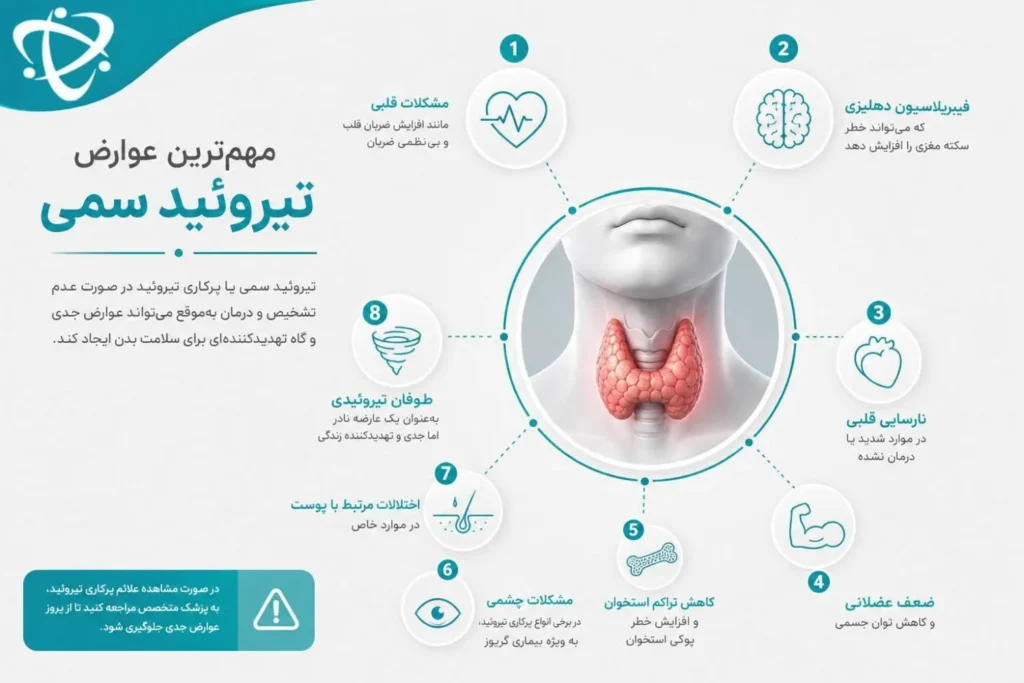 عوارض تیروئید سمی؛ تأثیر پرکاری تیروئید بر قلب، استخوان و عضلات