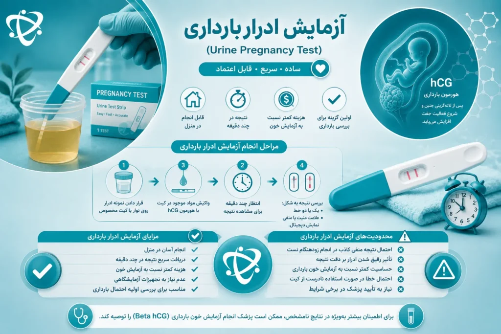 کیت آزمایش ادرار بارداری، روش انجام تست خانگی و بررسی نتیجه در چند دقیقه
