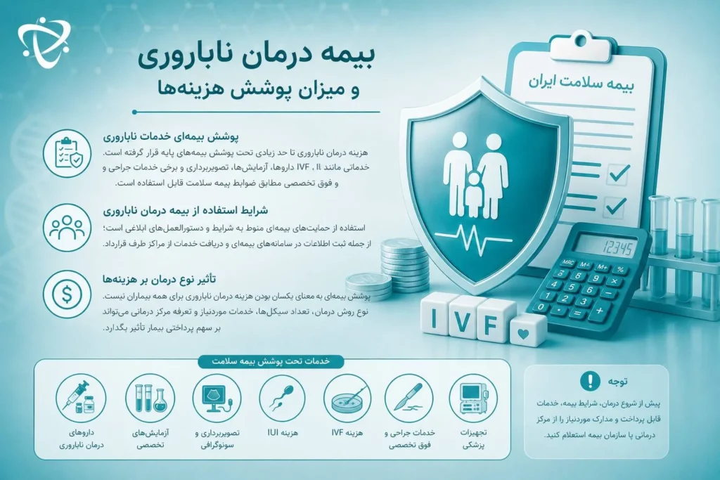 بیمه درمان ناباروری و میزان پوشش هزینه‌ها در درمان ناباروری-ارناپ