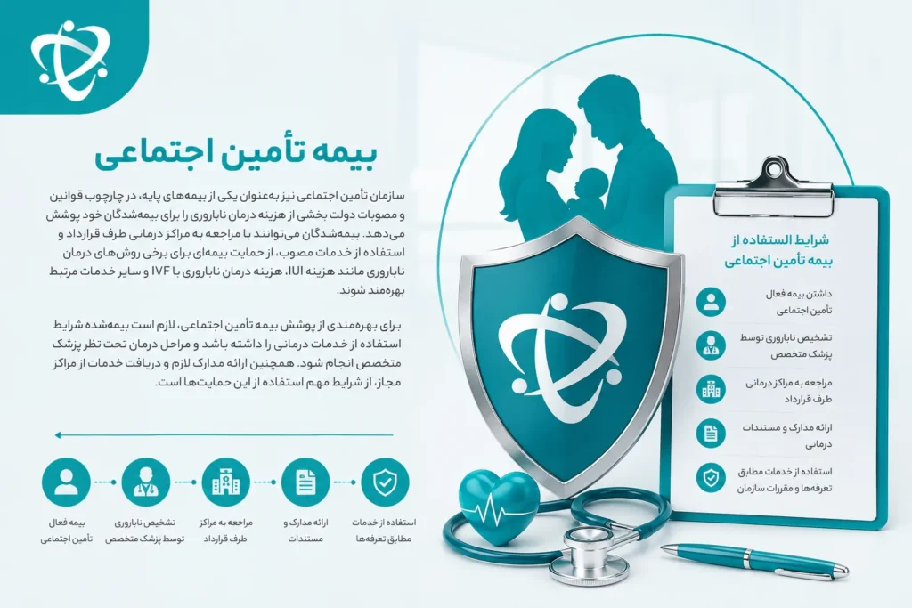 بیمه تأمین اجتماعی و کمک به هزینه های درمان ناباروری -ارناپ