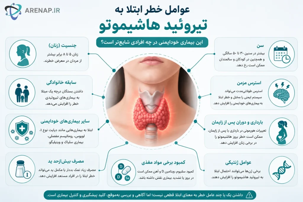 بیماری تیروئید هاشیموتو چیست-arenap
