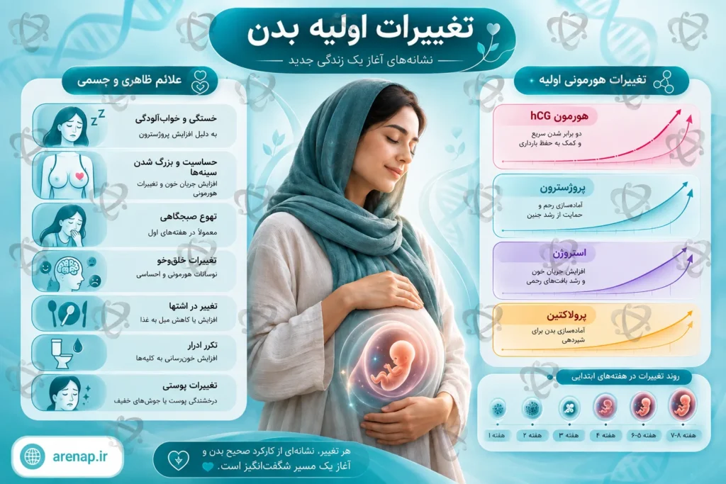 تغییرات در هفته اول
