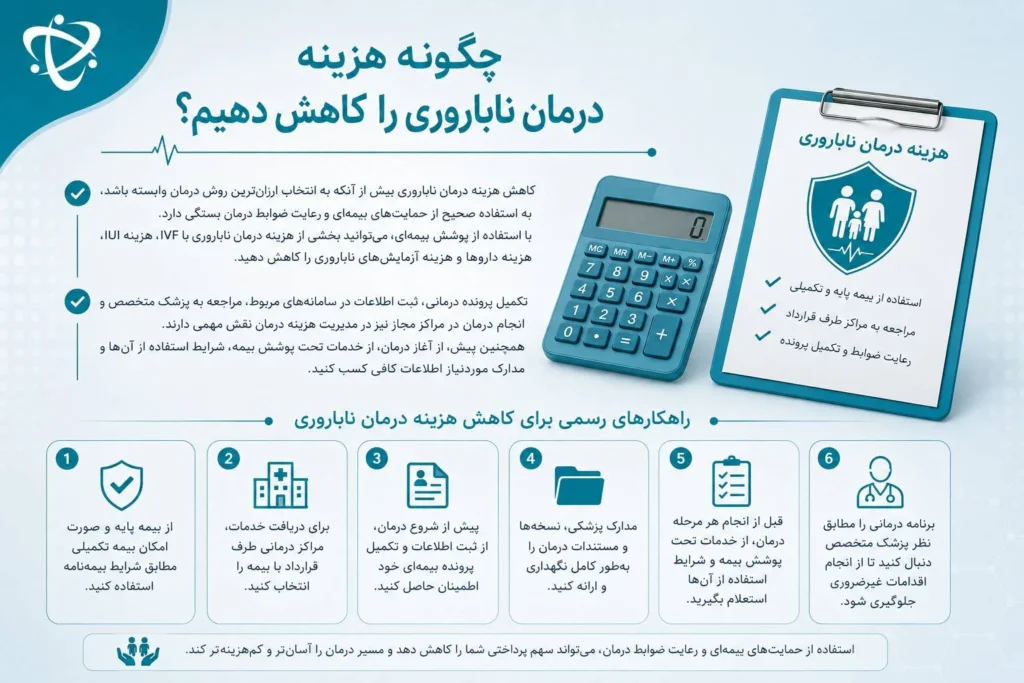 راهنمای کاهش هزینه درمان ناباروری-ارناپ