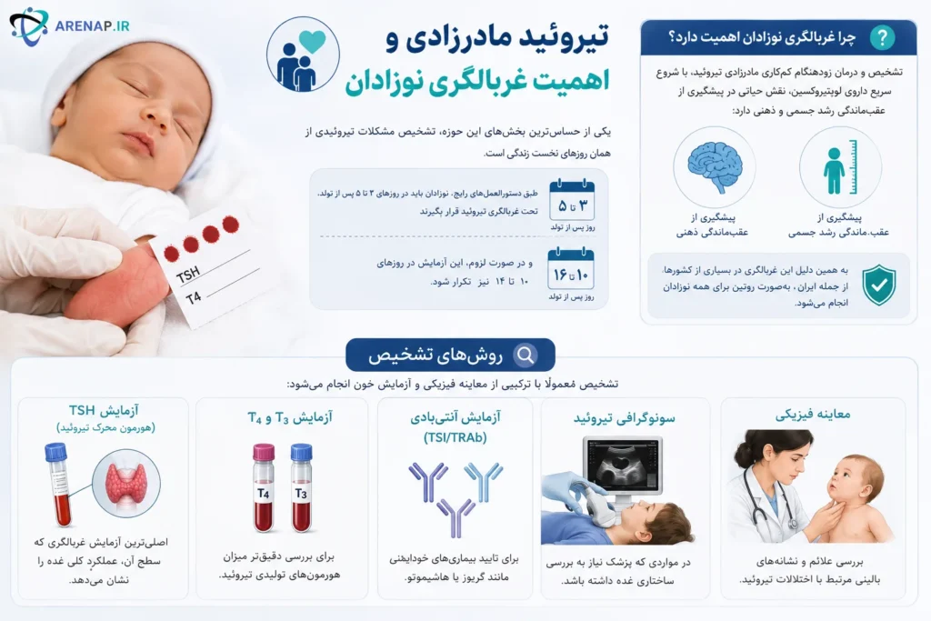 تیروئید مادرزادی و اهمیت غربالگری نوزادان-arenap