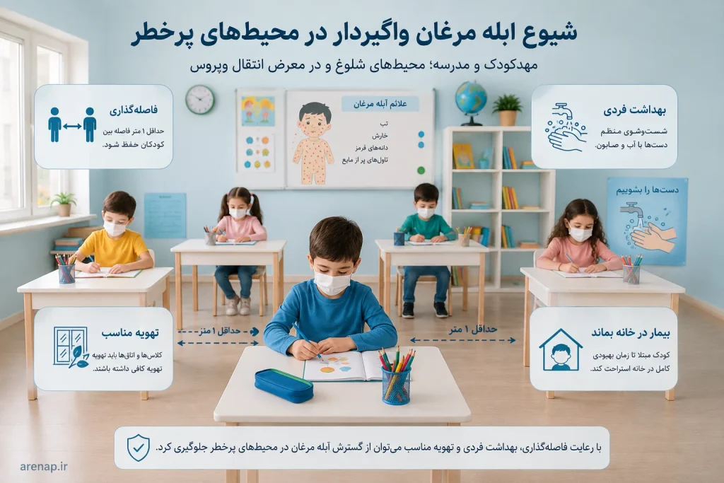 آبله مرغان در کودکان و شیوع واگیری آن در محیط‌های پرخطر مانند مدرسه، مهدکودک و بیمارستان