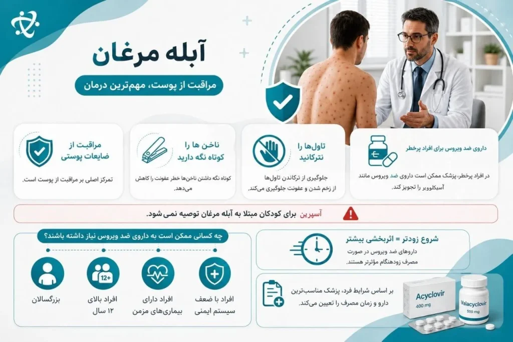 درمان آبله مرغان در کودکان و بزرگسالان؛ مراقبت از تاول‌ها و درمان ضدویروسی