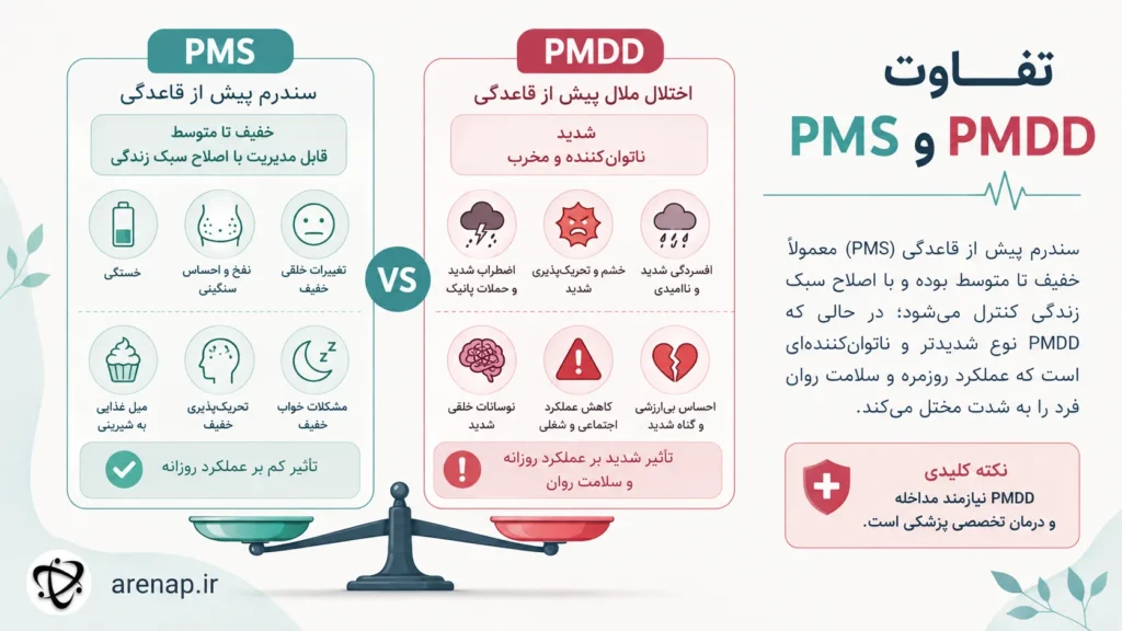 تفاوت PMS و PMDD - arenap
