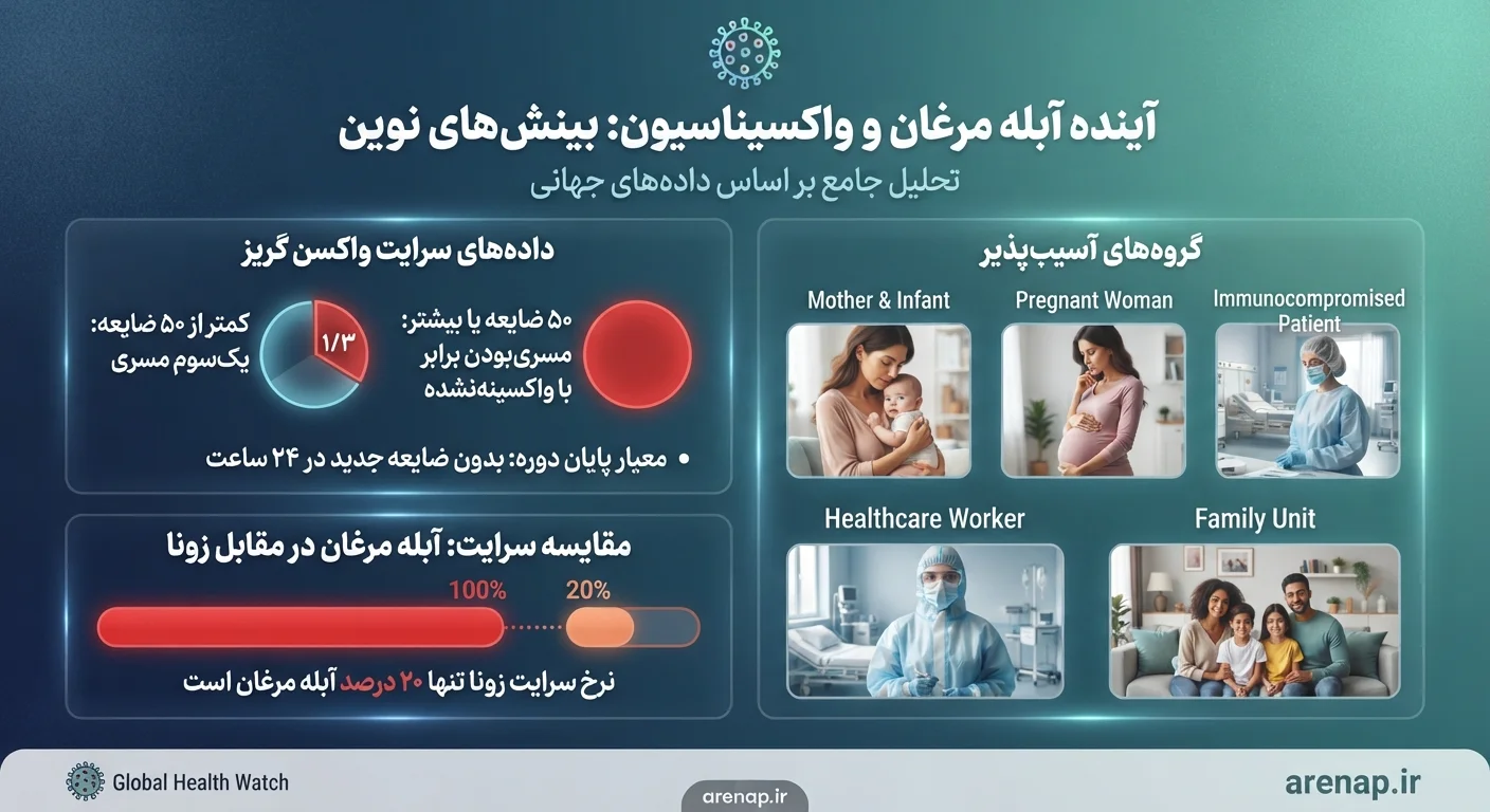 تفاوت واگیری آبله مرغان و زونا؛ آبله مرغان واگیردارتر از زونا است