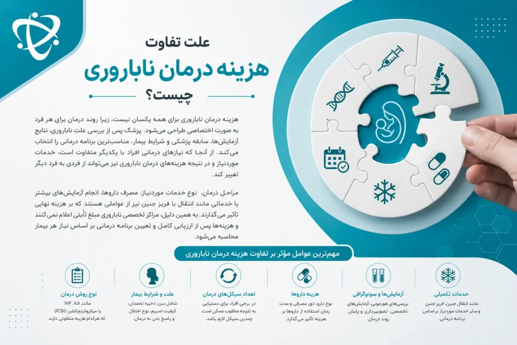 علت تفاوت هزینه درمان ناباروری-ارناپ       