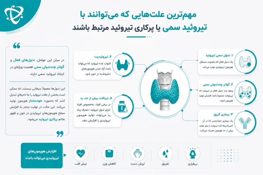 علت تیروئید سمی؛ ندول فعال، گواتر چندندولی و افزایش هورمون تیروئید
